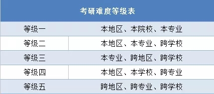 考研难度等级表.jpg