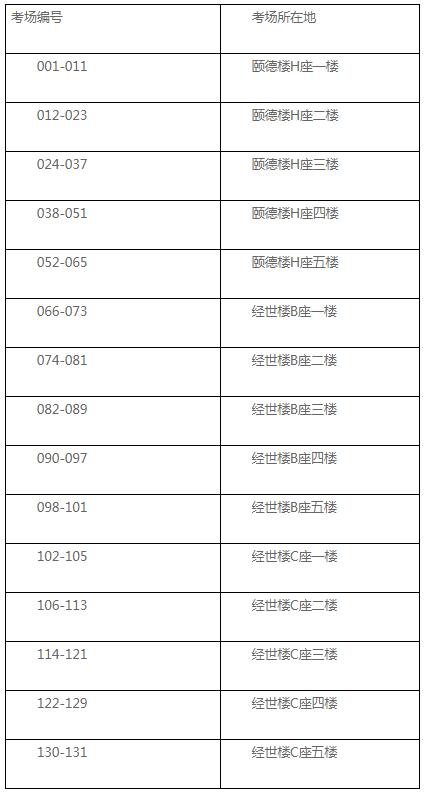 考场分布表.jpg