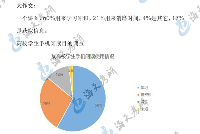 英语二大作文.jpg 英语二大作文.jpg