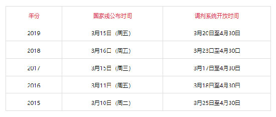 往年调剂系统开放时间.jpg