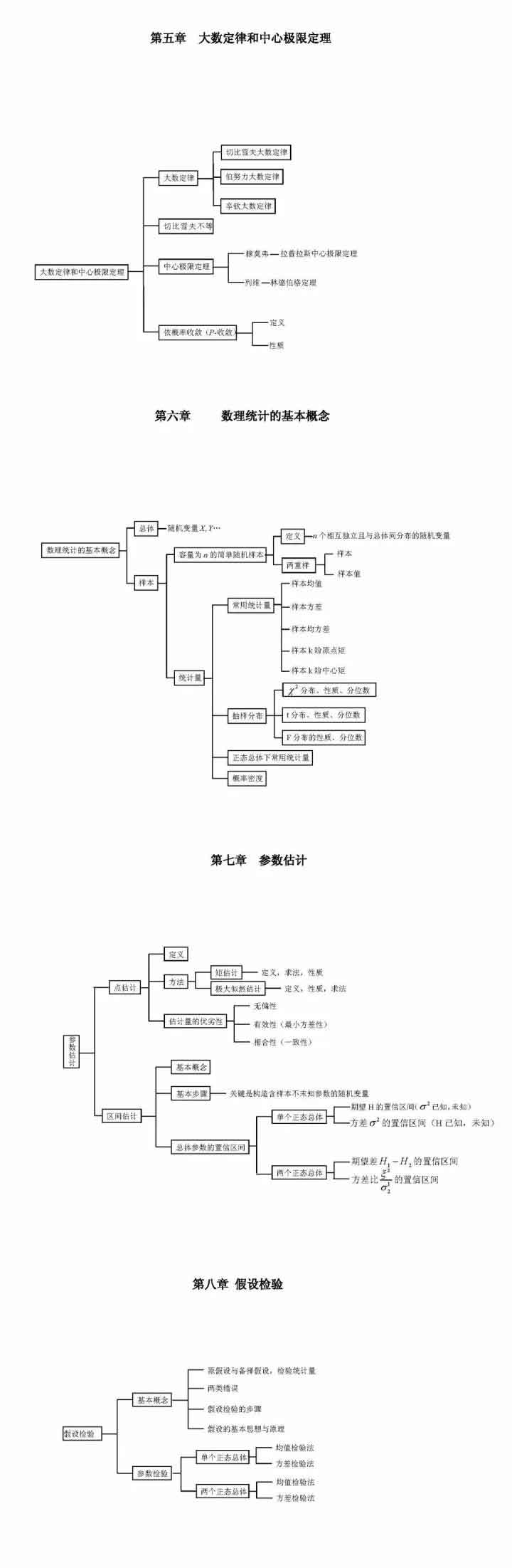 概率论与数理统计部分1.jpg