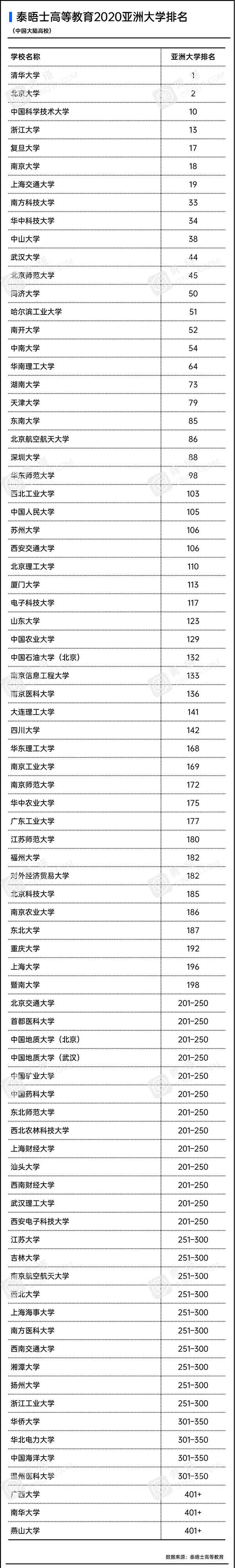 中国大陆高校.jpg