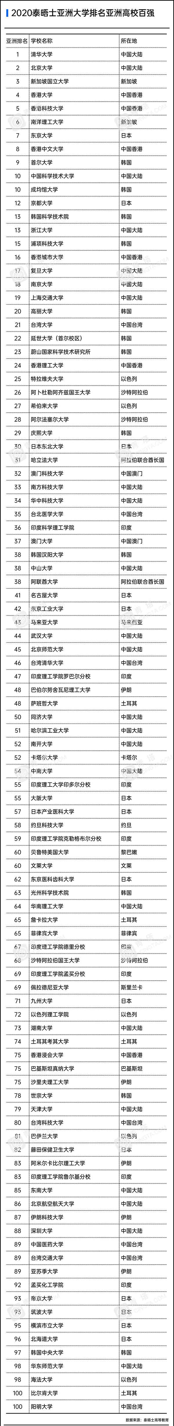 亚洲百强高校.jpg