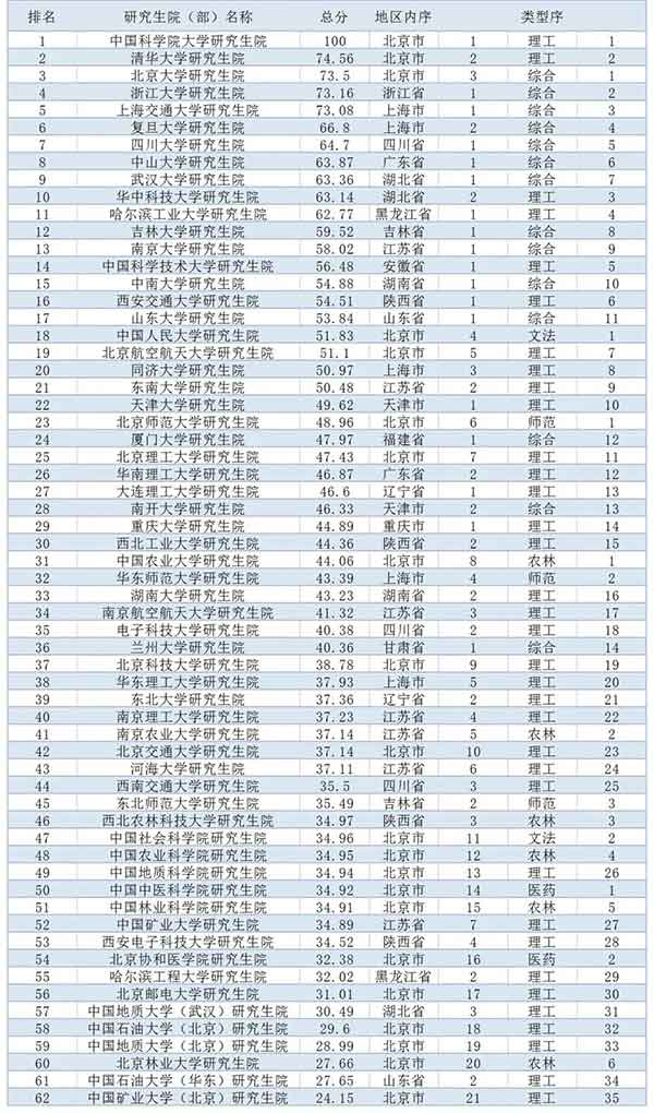 研究生院排名榜单.jpg