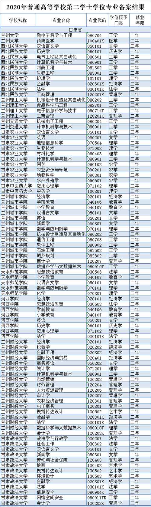 甘肃共11所高校.jpg