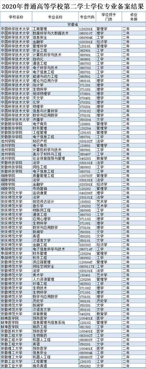 安徽14所高校.jpg