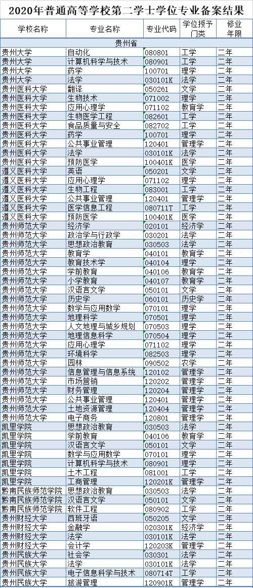 贵州8所高校.jpg