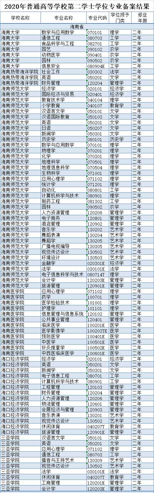 海南6所高校.jpg