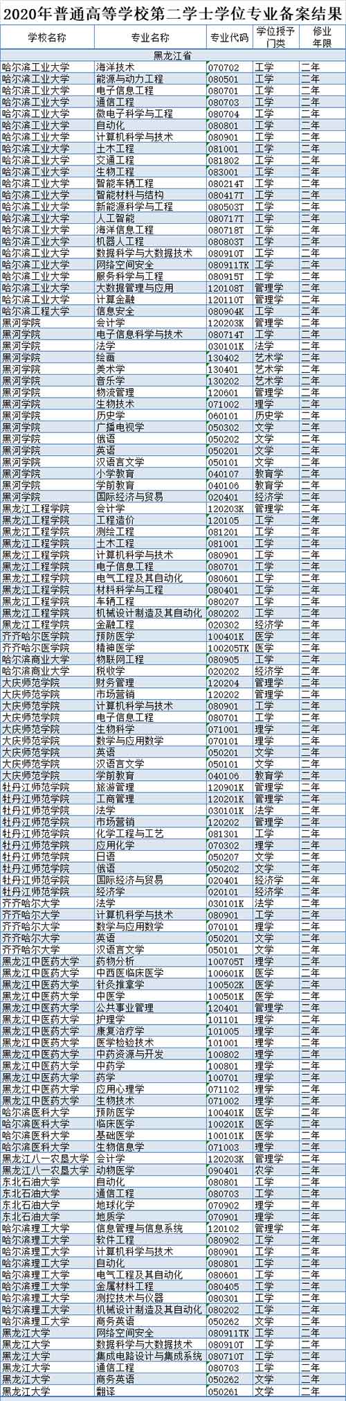 黑龙江15所高校.jpg