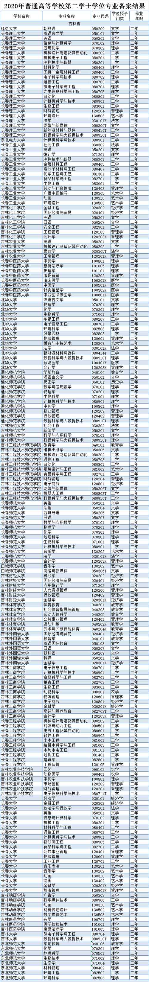 吉林24所高校.jpg