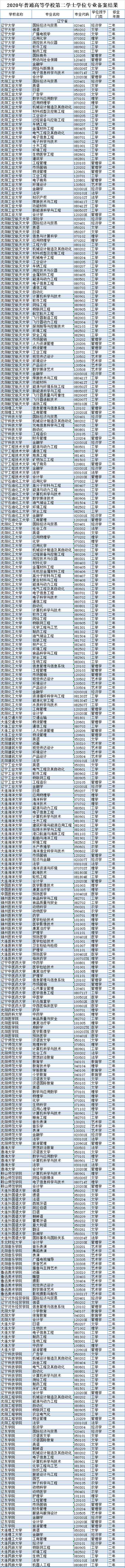 辽宁35所高校.jpg
