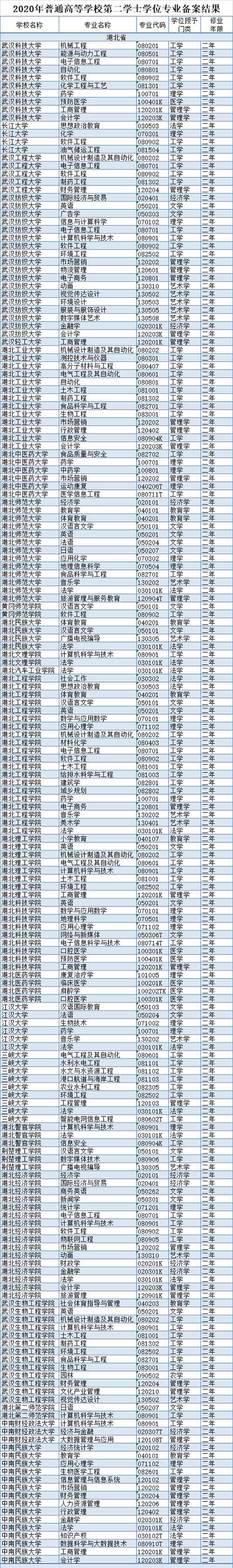 湖北25所高校.jpg