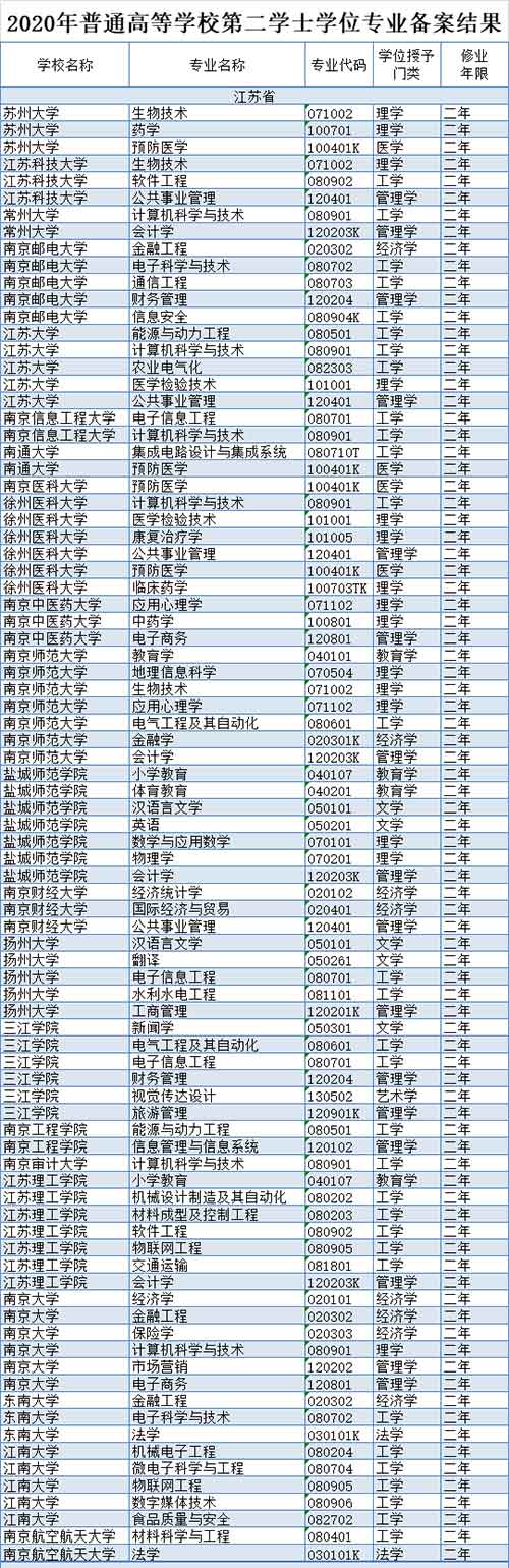 江苏22所高校.jpg