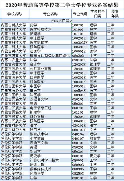 内蒙古6所高校.jpg