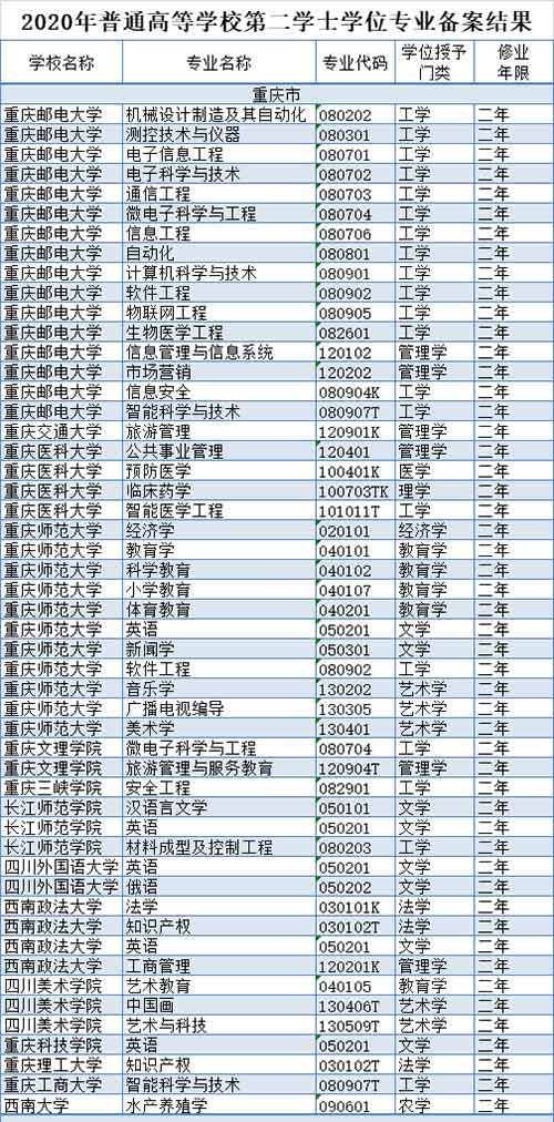 重庆14所高校.jpg