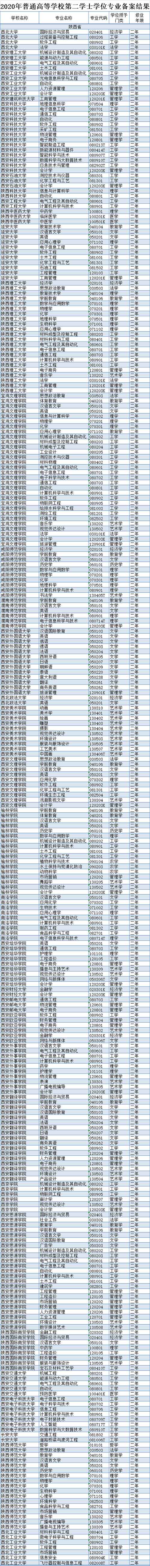 陕西34所高校.jpg
