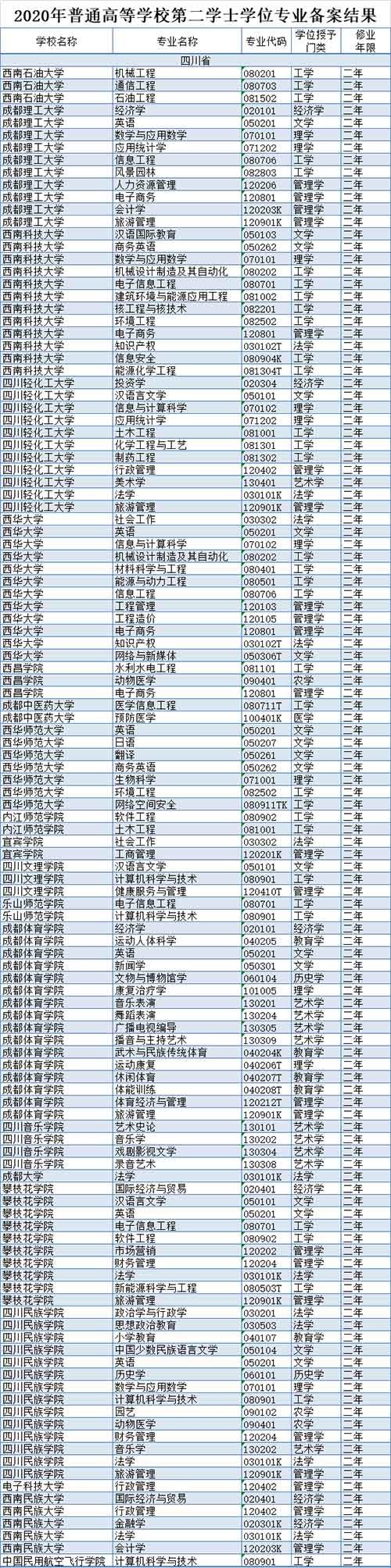 四川20所高校.jpg