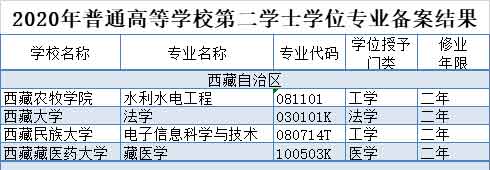 西藏4所高校.jpg