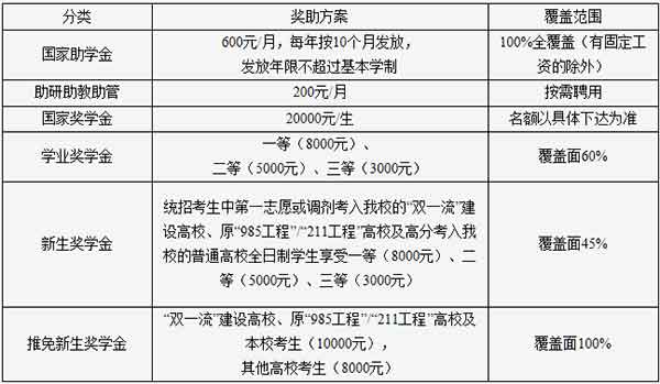 奖助体系简介.jpg