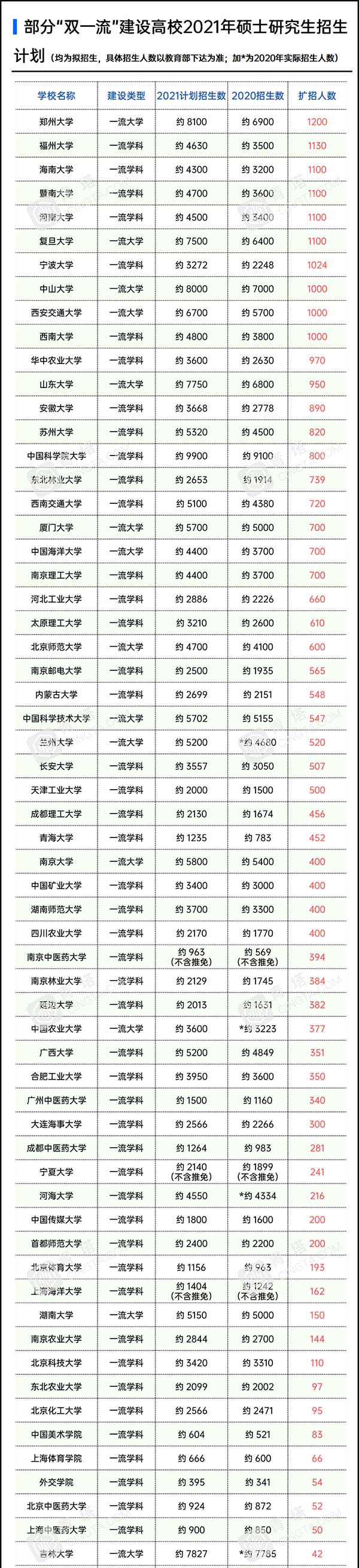 扩招1.jpg