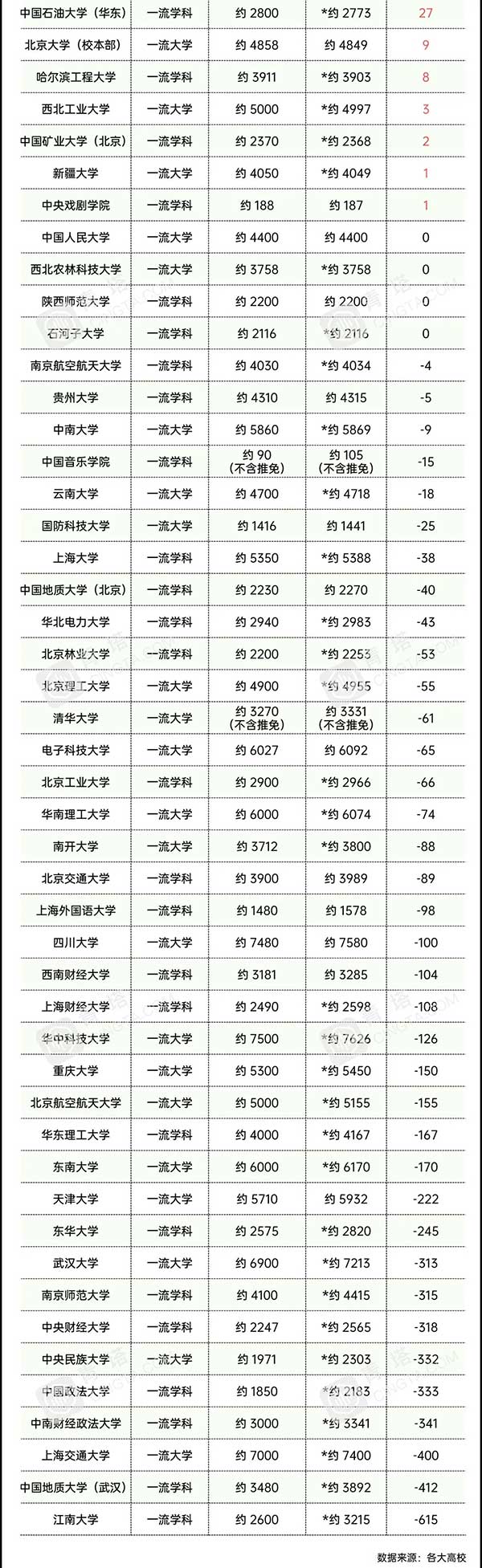 扩招2.jpg