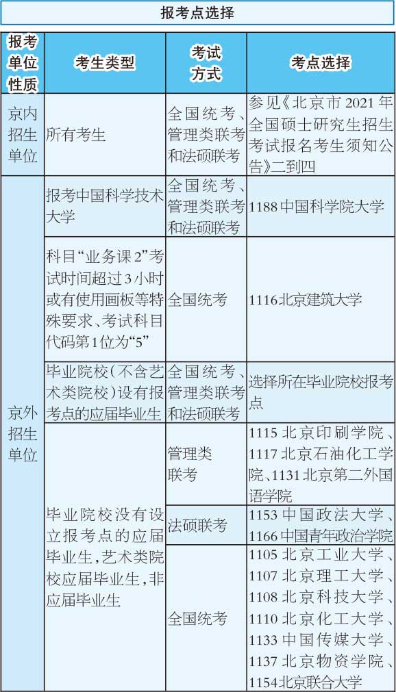 北京市报考点.jpg