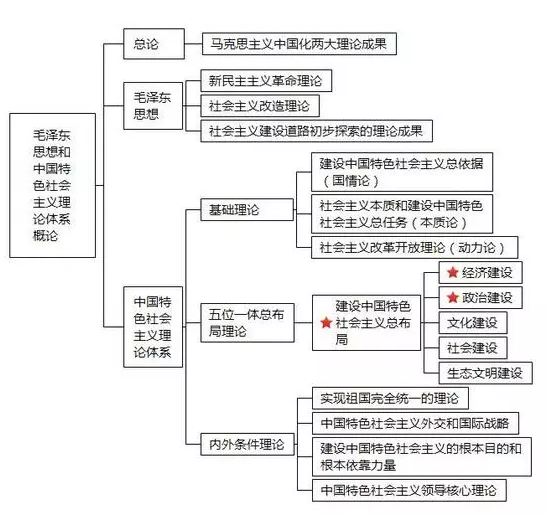毛概.jpg