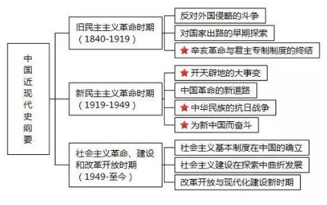 中国近代.jpg