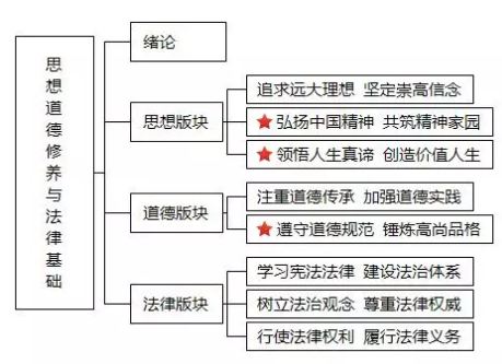 思修.jpg